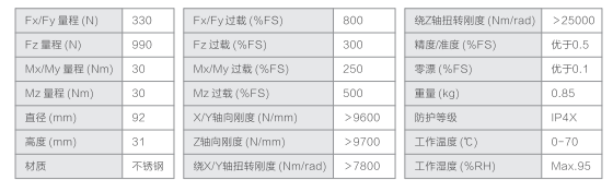 福建六維力傳感器