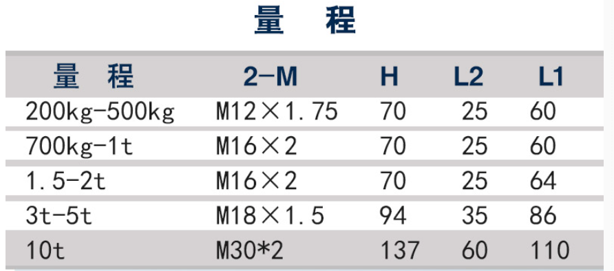 多維力傳感器的優(yōu)點(diǎn)