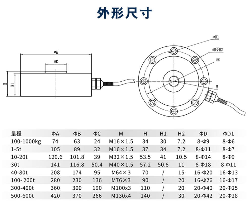 輪輻式力傳感器廠家