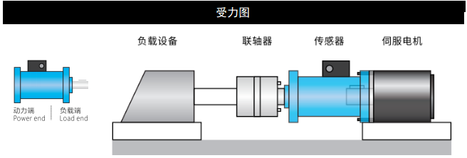 力臺傳感器廠家