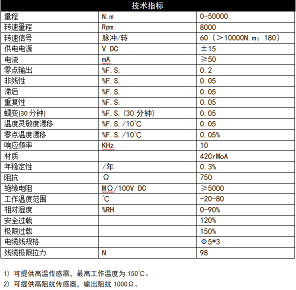 三維力傳感器廠家