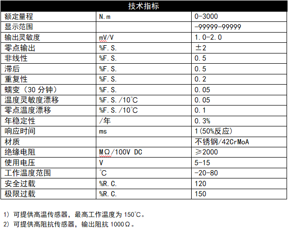 三維力傳感器廠家